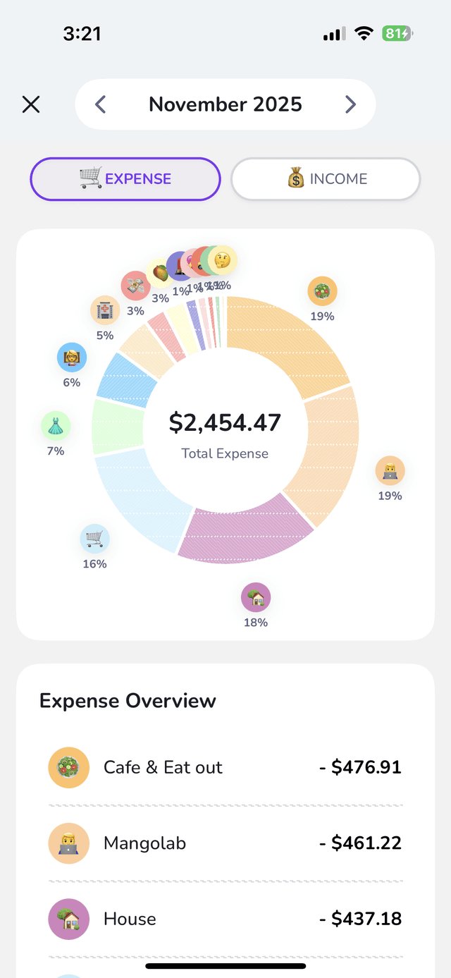 Beautiful statistics and spending graphs